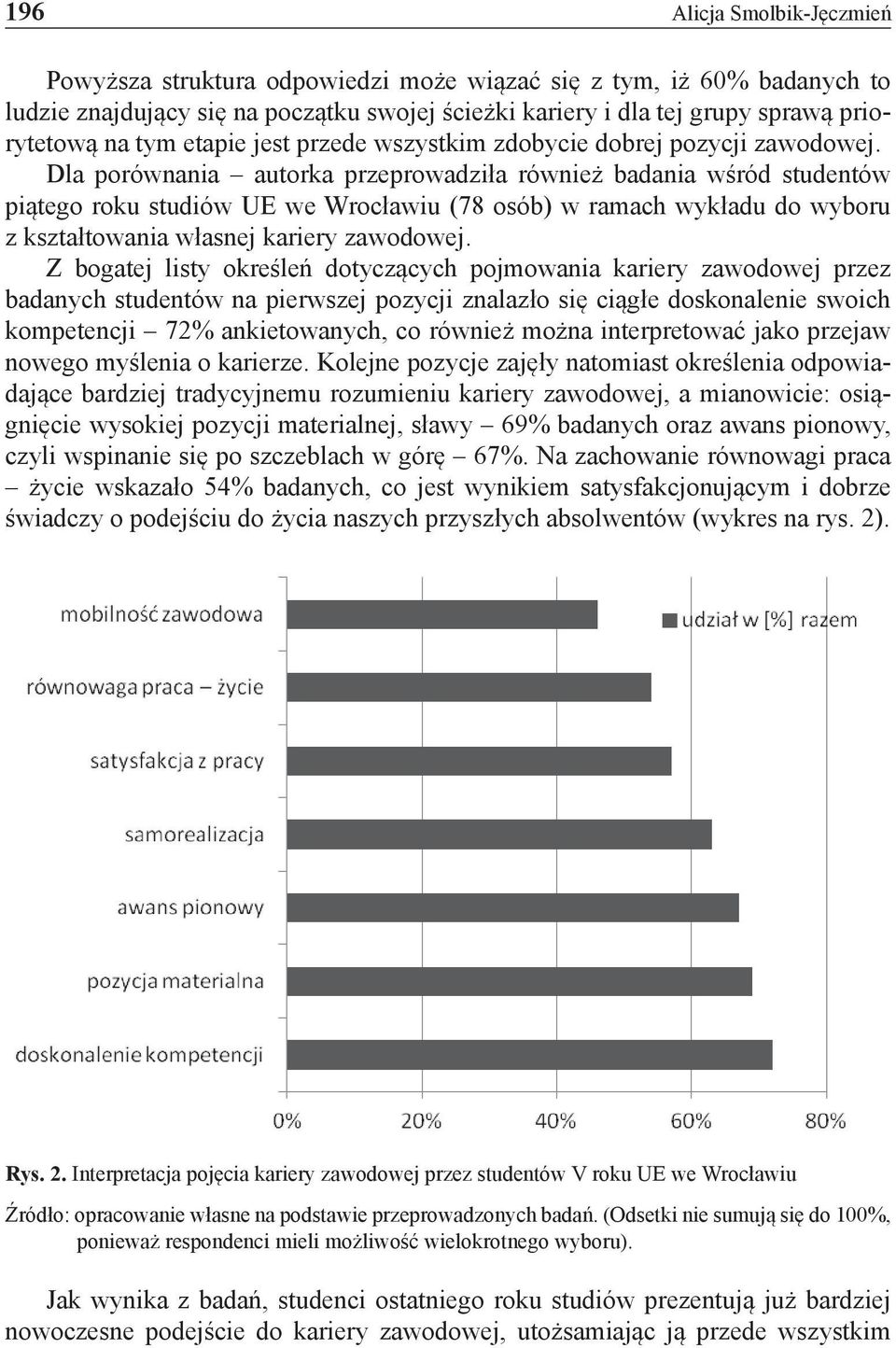 Dla porównania autorka przeprowadziła również badania wśród studentów piątego roku studiów UE we Wrocławiu (78 osób) w ramach wykładu do wyboru z kształtowania własnej kariery zawodowej.