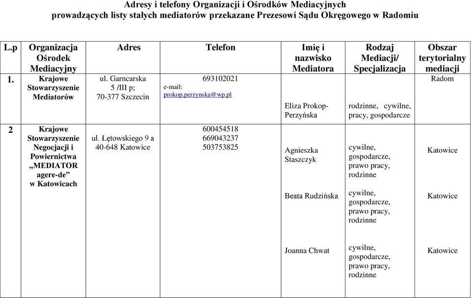 Garncarska 5 /III p; 70-377 Szczecin 693102021 e-mail: prokop.perzynska@wp.