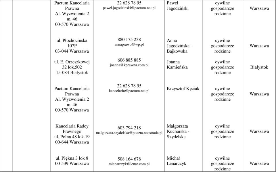 pl Joanna Kamieńska Białystok Pactum Kancelaria Prawna Al. Wyzwolenia 2 m. 46 00-570 22 628 78 95 kancelaria@pactum.net.