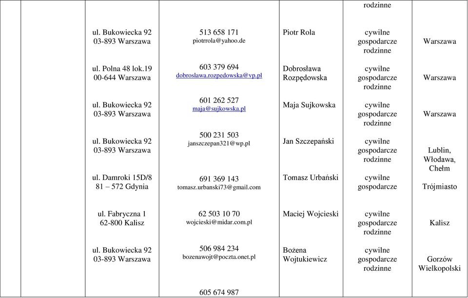 pl 691 369 143 tomasz.urbanski73@gmail.com Maja Sujkowska Jan Szczepański Tomasz Urbański Lublin, Włodawa, Chełm Trójmiasto ul.