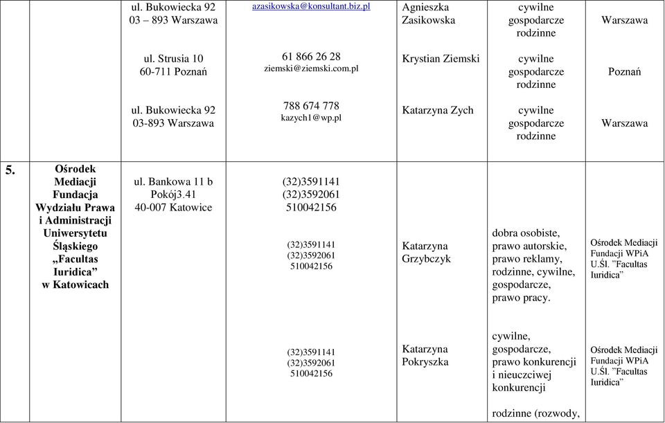 Ośrodek Mediacji Fundacja Wydziału Prawa i Administracji Uniwersytetu Śląskiego Facultas w Katowicach ul. Bankowa 11 b Pokój3.