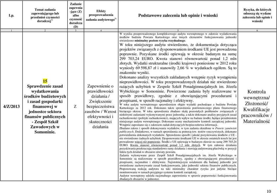 sektora finansów publicznych - Zespół Szkół Zawodowych w Somoninie.