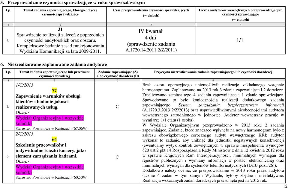 3 4. 3 Sprawdzenie realizacji zaleceń z poprzednich czynności audytorskich oraz obszaru. Kompleksowe badanie zasad funkcjonowania Wydziału Komunikacji za lata 2009-20.