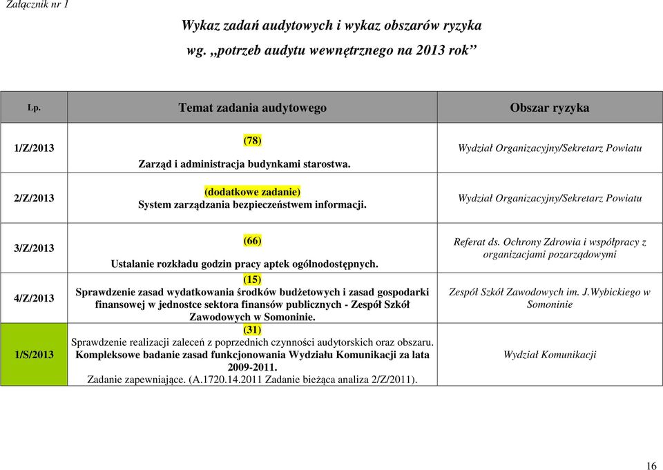 Wydział Organizacyjny/Sekretarz Powiatu Wydział Organizacyjny/Sekretarz Powiatu 3/Z/203 4/Z/203 /S/203 (66) Ustalanie rozkładu godzin pracy aptek ogólnodostępnych.