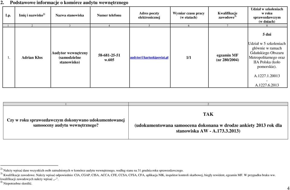 7 8 5 dni. Adrian Kłos Audytor wewnętrzny (samodzielne stanowisko) 58-68-25-5 w.605 audytor@kartuskipowiat.