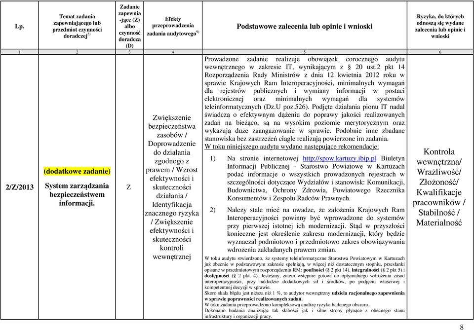 Z Zwiększenie bezpieczeństwa zasobów / Doprowadzenie do działania zgodnego z prawem / Wzrost efektywności i skuteczności działania / Identyfikacja znacznego ryzyka / Zwiększenie efektywności i