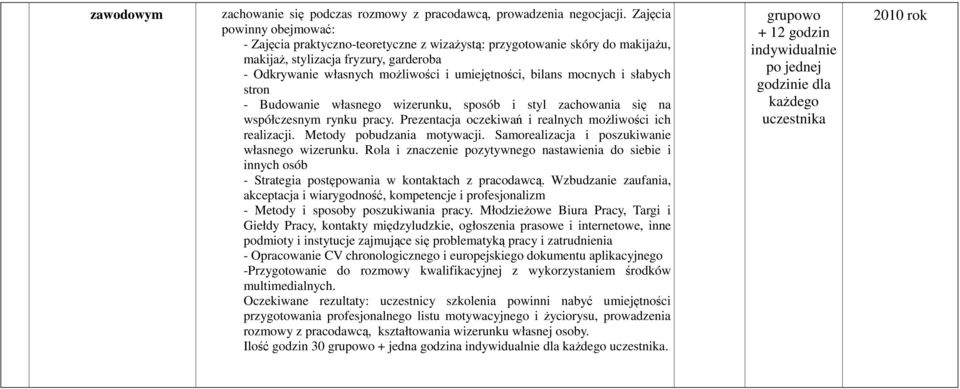 bilans mocnych i słabych stron - Budowanie własnego wizerunku, sposób i styl zachowania się na współczesnym rynku pracy. Prezentacja oczekiwań i realnych moŝliwości ich realizacji.