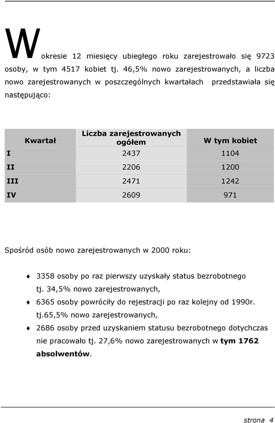 kobiet I 2437 1104 II 2206 1200 III 2471 1242 IV 2609 971 Spośród osób nowo zarejestrowanych w 2000 roku: 3358 osoby po raz pierwszy uzyskały status bezrobotnego tj.