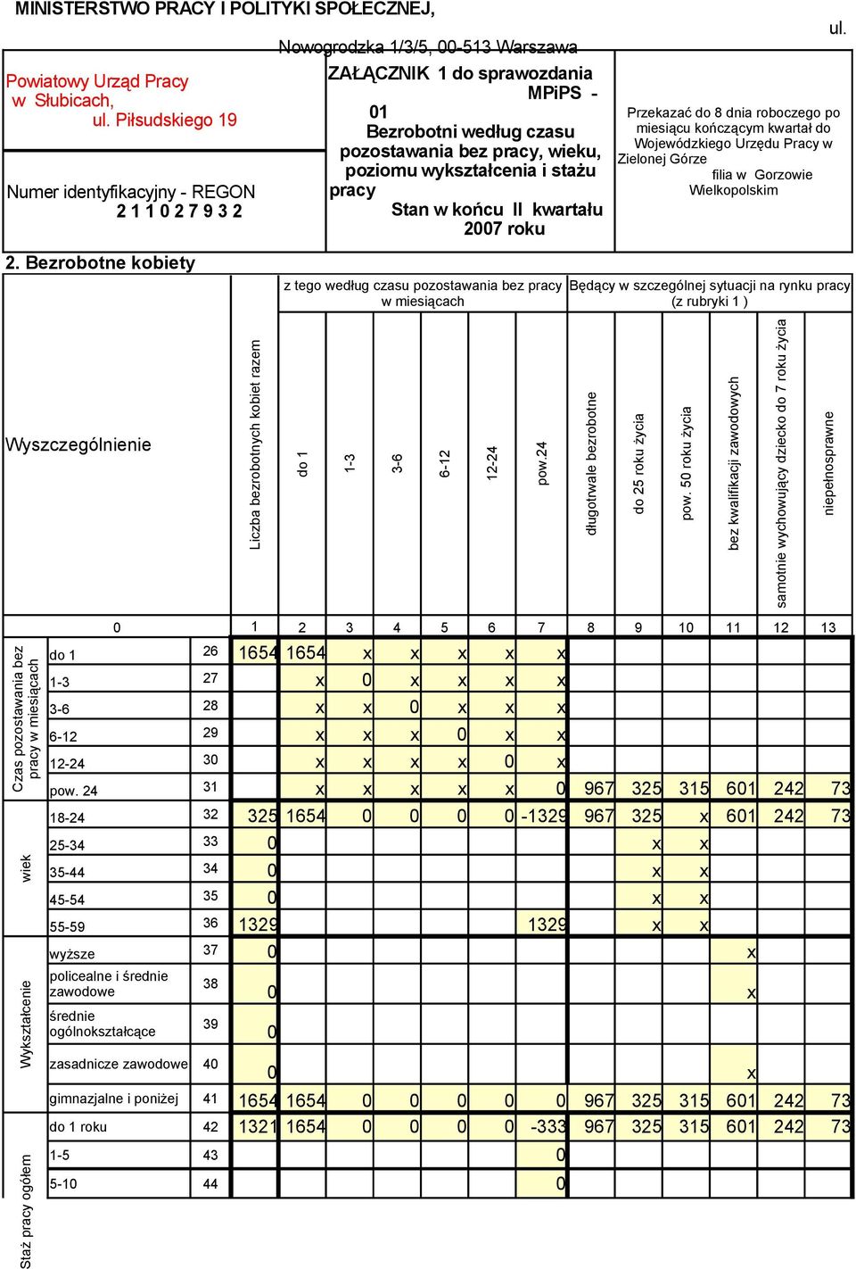 kwartału 2007 roku z tego według czasu pozostawania bez pracy w miesiącach ul.