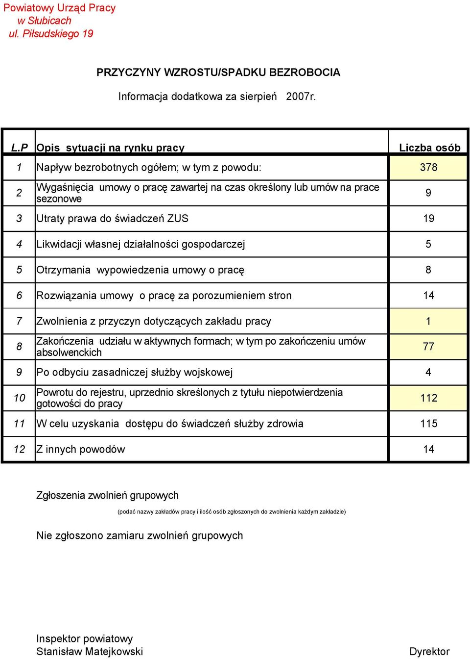 świadczeń ZUS 19 4 Likwidacji własnej działalności gospodarczej 5 5 Otrzymania wypowiedzenia umowy o pracę 8 6 Rozwiązania umowy o pracę za porozumieniem stron 14 7 Zwolnienia z przyczyn dotyczących