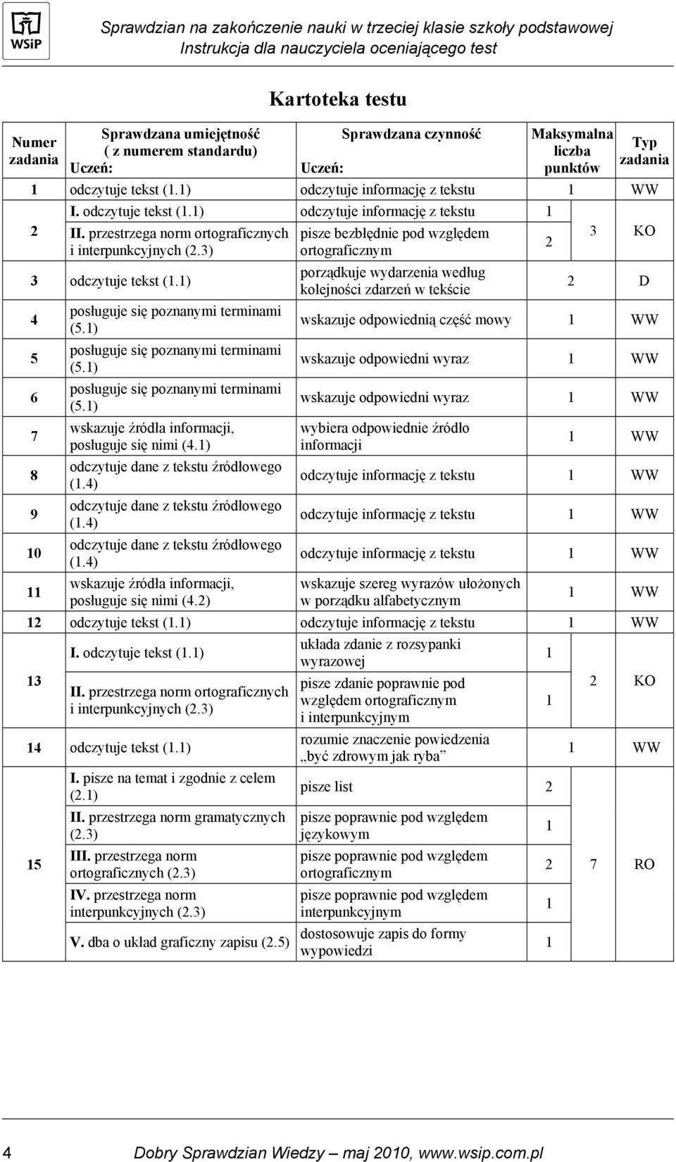 ) posługuje się poznanymi terminami (5.) posługuje się poznanymi terminami (5.) wskazuje źródła informacji, posługuje się nimi (4.) odczytuje dane z tekstu źródłowego (.