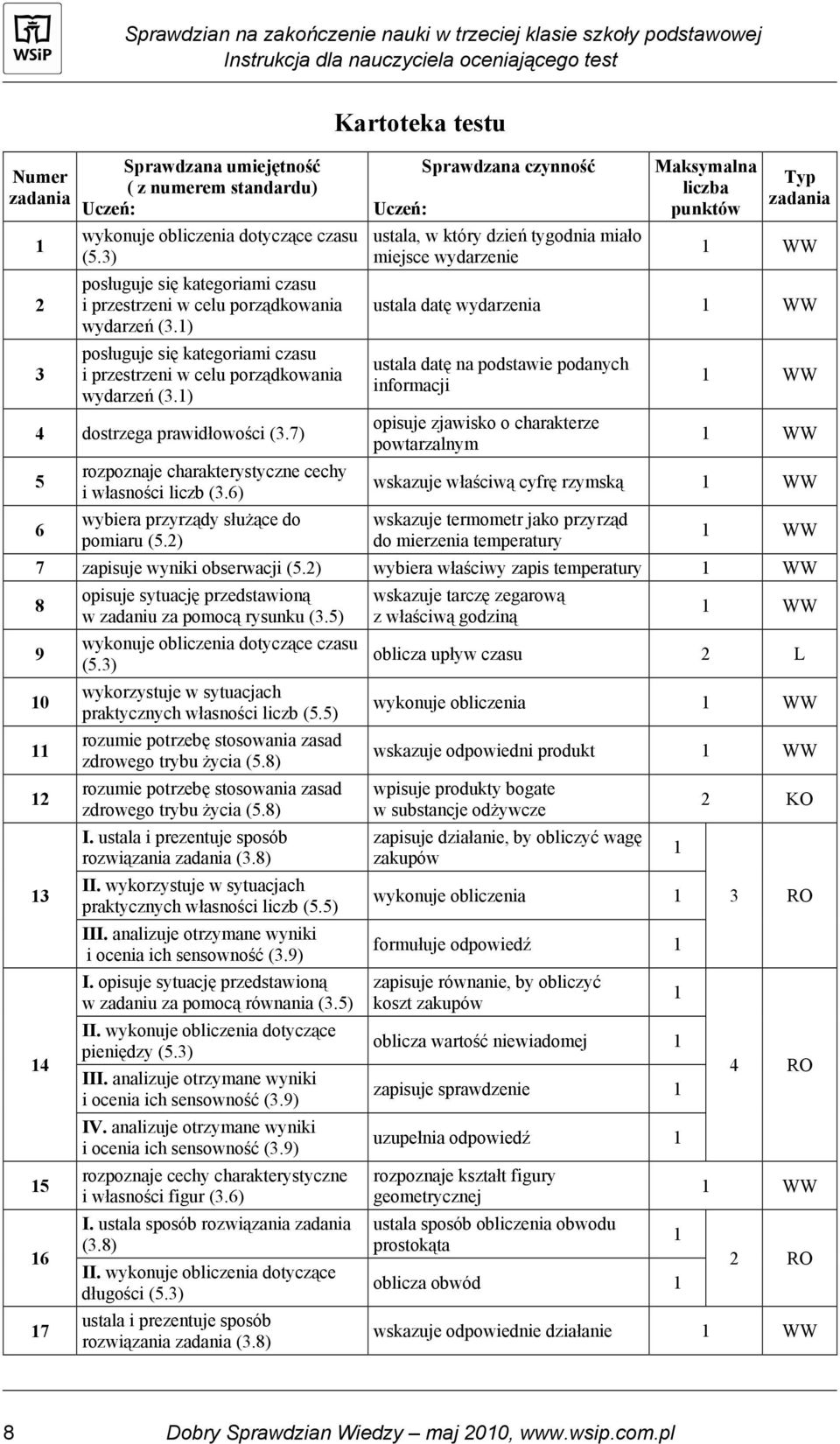 6) wybiera przyrządy służące do pomiaru (5.