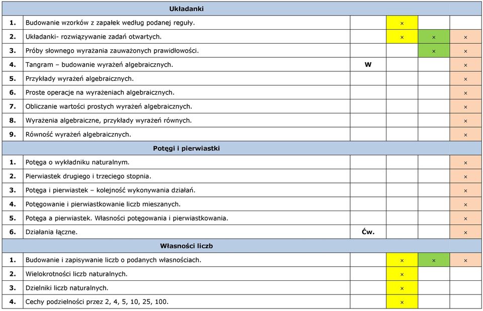 Wyrażenia algebraiczne, przykłady wyrażeń równych. 9. Równość wyrażeń algebraicznych. Potęgi i pierwiastki 1. Potęga o wykładniku naturalnym. 2. Pierwiastek drugiego i trzeciego stopnia. 3.