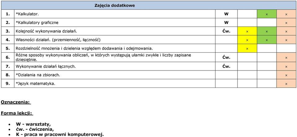 Różne sposoby wykonywania obliczeń, w których występują ułamki zwykłe i liczby zapisane dziesiętnie. Ćw. 7.