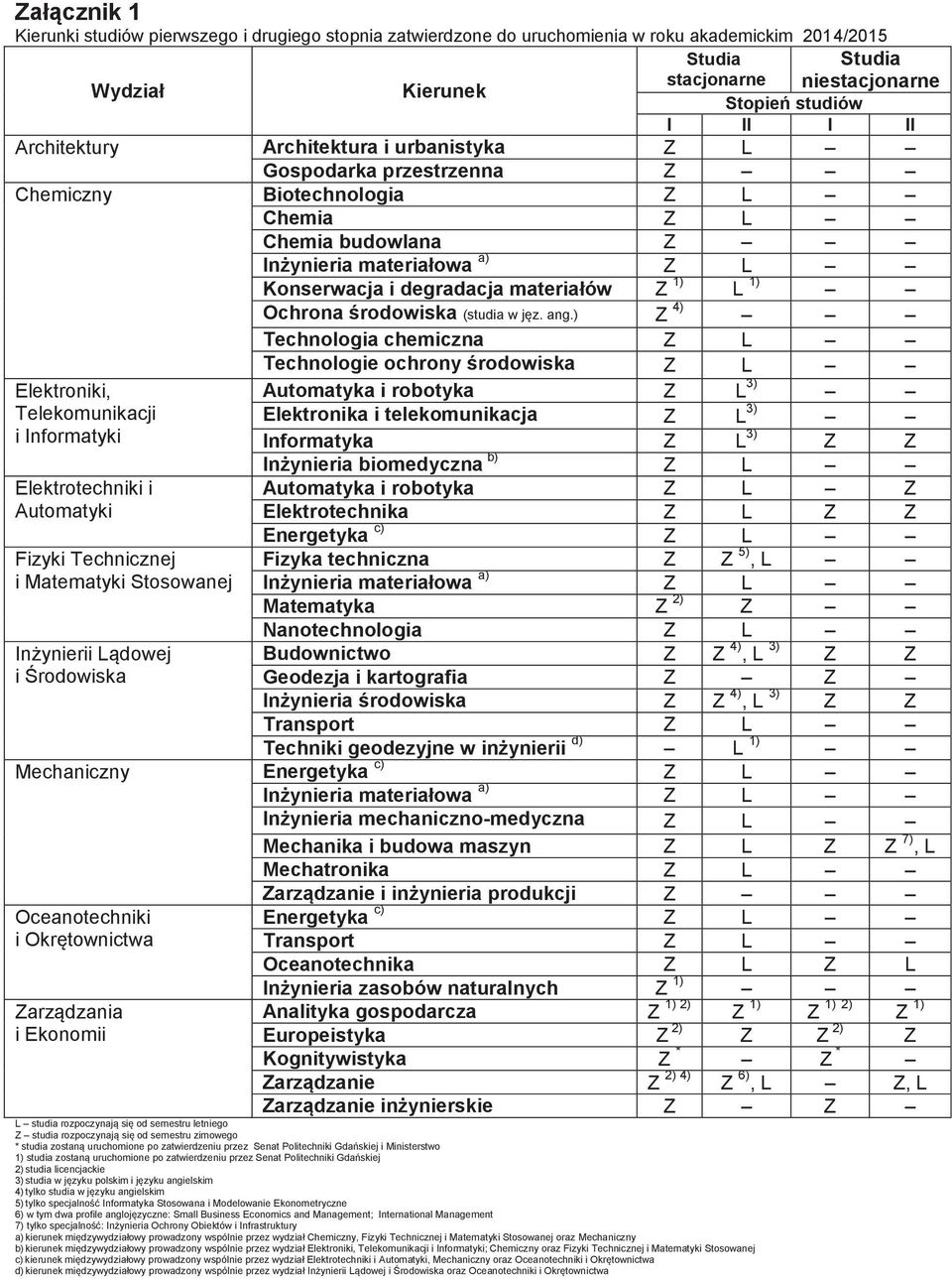 Ochrona środowiska (studia w jęz. ang.