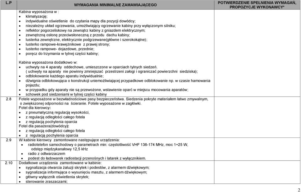 rampowe-krawężnikowe z prawej strony; lusterko rampowe- dojazdowe, przednie; poręcz do trzymania w tylnej części kabiny; Kabina wyposażona dodatkowo w: uchwyty na 4 aparaty oddechowe, umieszczone w