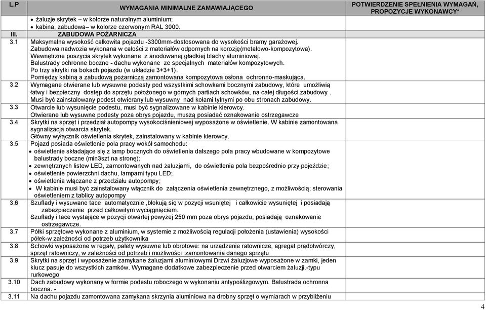 Wewnętrzne poszycia skrytek wykonane z anodowanej gładkiej blachy aluminiowej. Balustrady ochronne boczne - dachu wykonane ze specjalnych materiałów kompozytowych.