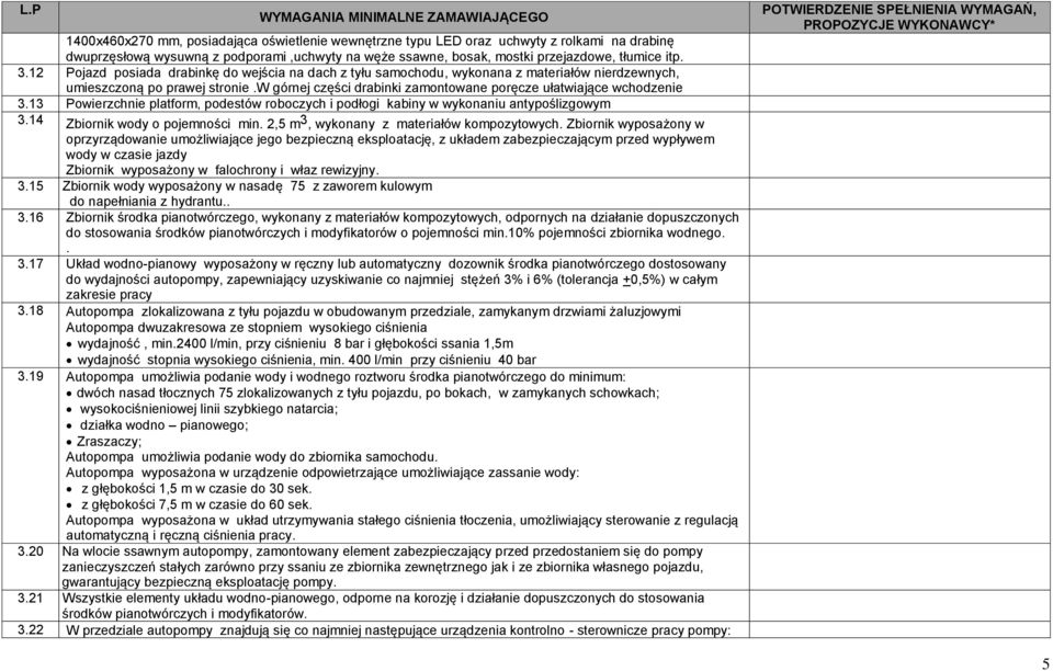 13 Powierzchnie platform, podestów roboczych i podłogi kabiny w wykonaniu antypoślizgowym 3.14 Zbiornik wody o pojemności min. 2,5 m 3, wykonany z materiałów kompozytowych.