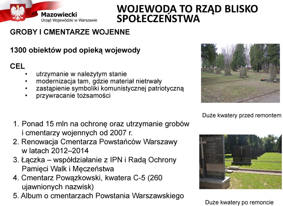 Ponad 15 mln na ochronę oraz utrzymanie grobów i cmentarzy wojennych od 2007 r. 2. Renowacja Cmentarza Powstańców Warszawy w latach 2012 2014 3.