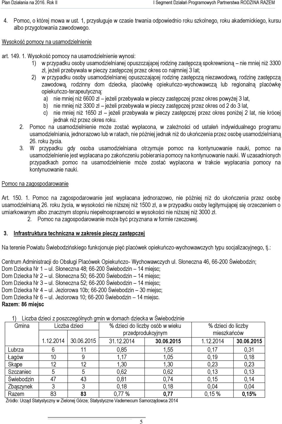 9. 1. Wysokość pomocy na usamodzielnienie wynosi: 1) w przypadku osoby usamodzielnianej opuszczającej rodzinę zastępczą spokrewnioną nie mniej niż 3300 zł, jeżeli przebywała w pieczy zastępczej przez