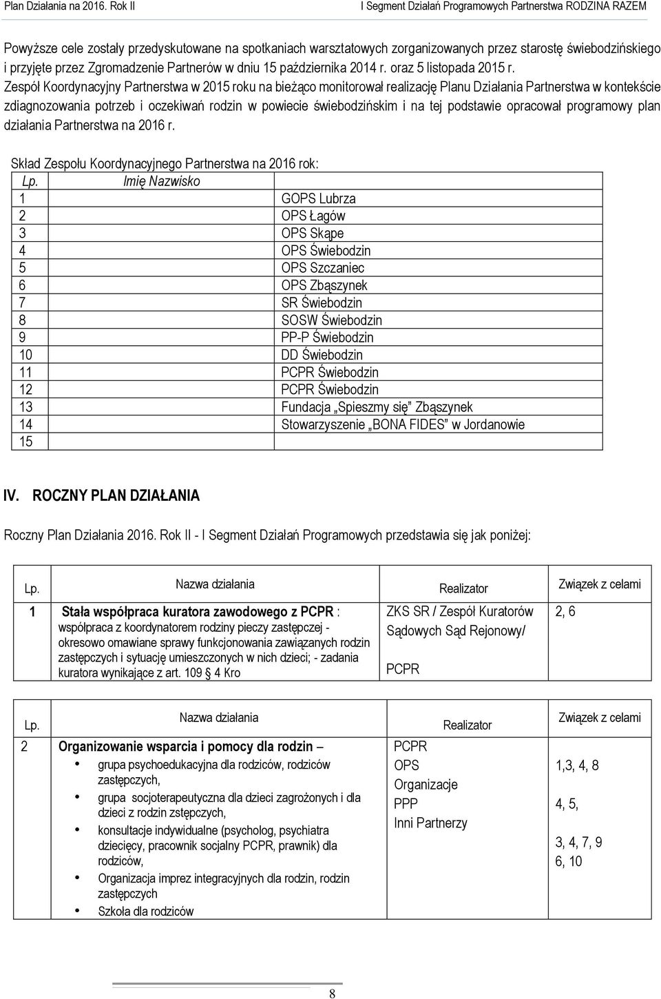 Zespół Koordynacyjny Partnerstwa w 2015 roku na bieżąco monitorował realizację Planu Działania Partnerstwa w kontekście zdiagnozowania potrzeb i oczekiwań rodzin w powiecie świebodzińskim i na tej