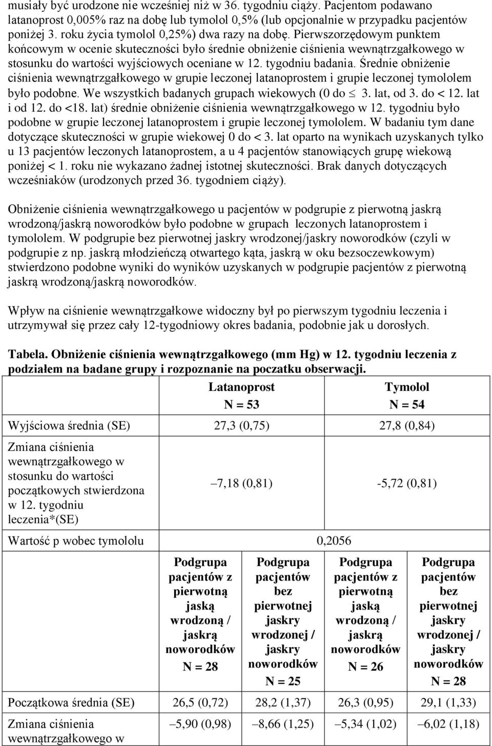 tygodniu badania. Średnie obniżenie ciśnienia wewnątrzgałkowego w grupie leczonej latanoprostem i grupie leczonej tymololem było podobne. We wszystkich badanych grupach wiekowych (0 do 3. lat, od 3.