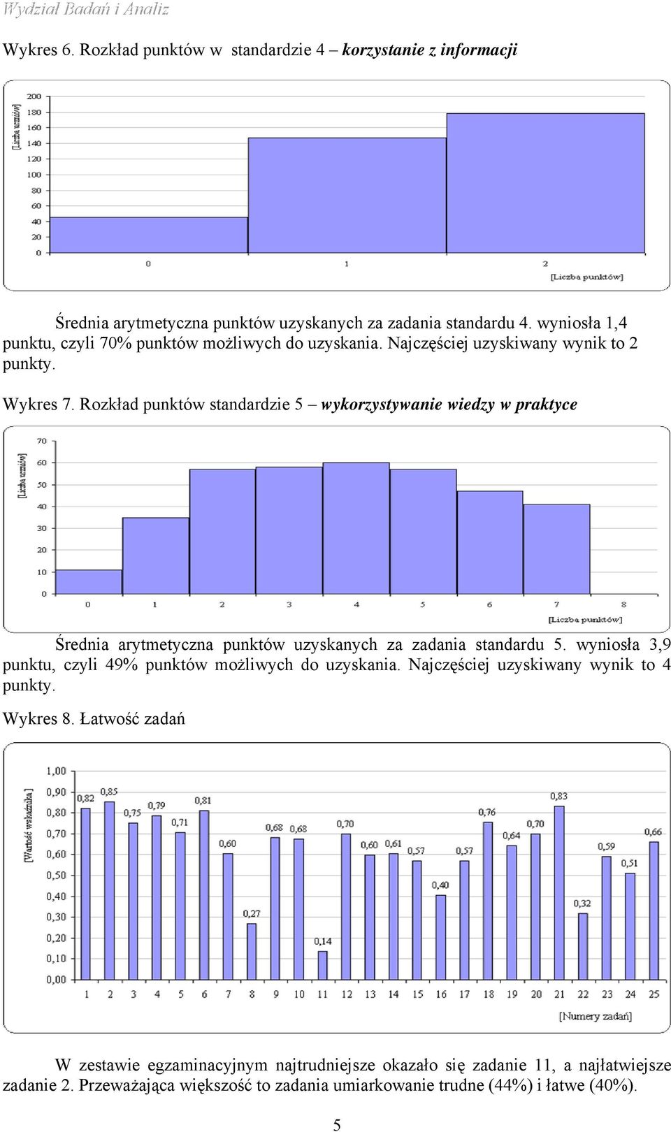 Rozkład punktów standardzie 5 wykorzystywanie wiedzy w praktyce Średnia arytmetyczna punktów uzyskanych za zadania standardu 5.