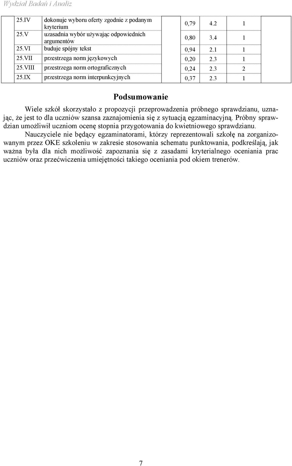 3 1 Podsumowanie Wiele szkół skorzystało z propozycji przeprowadzenia próbnego sprawdzianu, uznając, że jest to dla uczniów szansa zaznajomienia się z sytuacją egzaminacyjną.