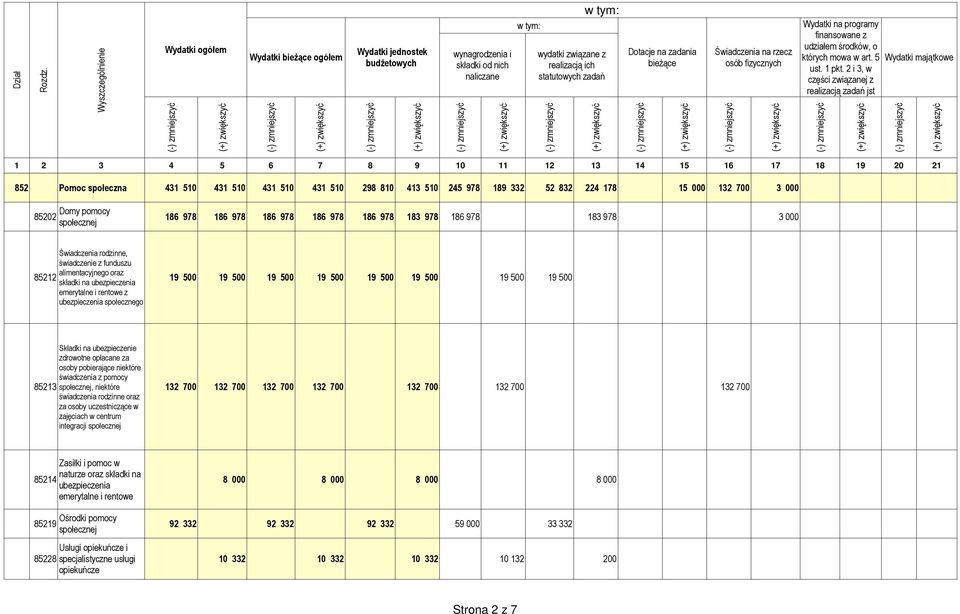 Składki na ubezpieczenie zdrowotne opłacane za osoby pobierające niektóre świadczenia z pomocy 85213, niektóre świadczenia rodzinne oraz za osoby uczestniczące w zajęciach w centrum integracji 132700