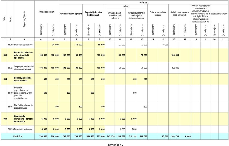 psychologicznopedagogiczne, w tym 85406 500 500 500 500 poradnie specjalistyczne Placówki wychowania 85407 500 500 500 500 pozaszkolnego 900 Gospodarka komunalna i ochrona środowiska 6000