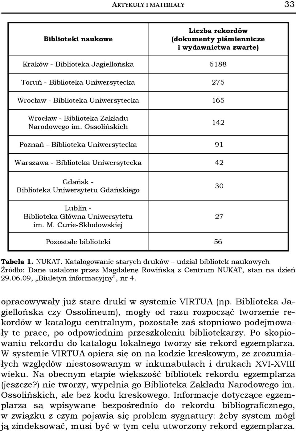 Ossolińskich 142 Poznań - Biblioteka Uniwersytecka 91 Warszawa - Biblioteka Uniwersytecka 42 Gdańsk - Biblioteka Uniwersytetu Gdańskiego Lublin - Biblioteka Główna Uniwersytetu im.