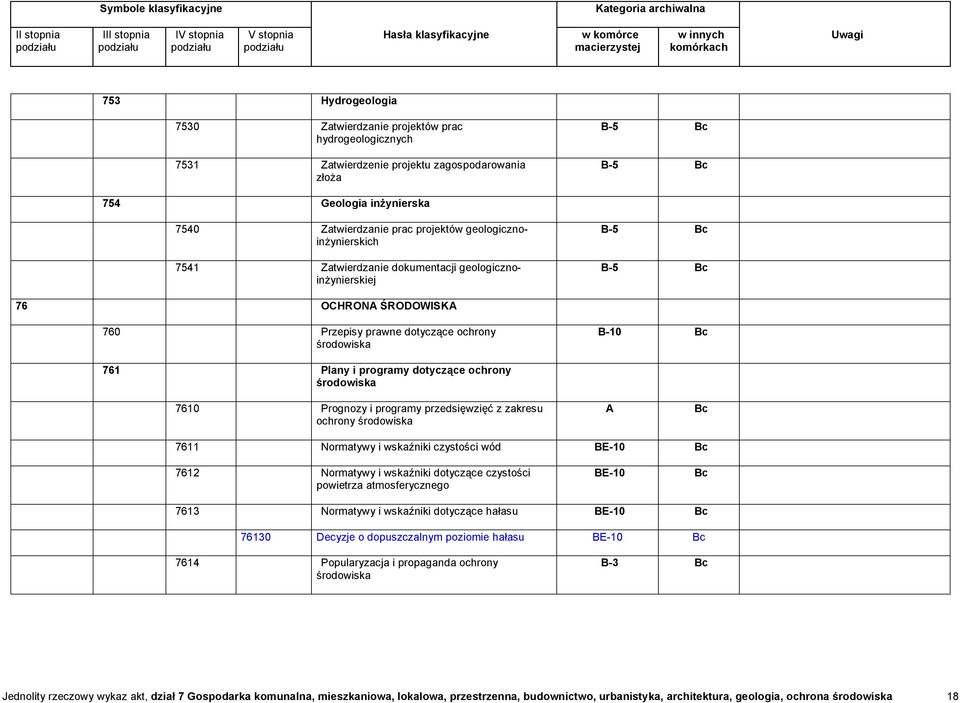 środowiska 7610 Prognozy i programy przedsięwzięć z zakresu ochrony środowiska 7611 Normatywy i wskaźniki czystości wód BE-10 7612 Normatywy i wskaźniki dotyczące czystości powietrza atmosferycznego