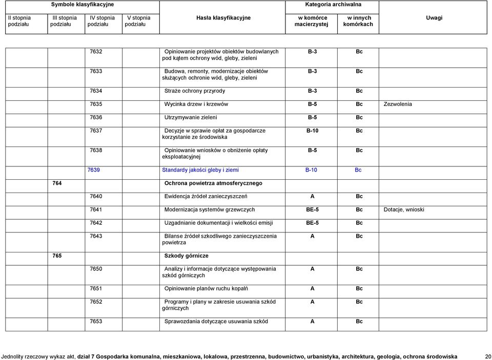 eksploatacyjnej B-10 7639 Standardy jakości gleby i ziemi B-10 764 Ochrona powietrza atmosferycznego 7640 Ewidencja źródeł zanieczyszczeń 7641 Modernizacja systemów grzewczych BE-5 Dotacje, wnioski