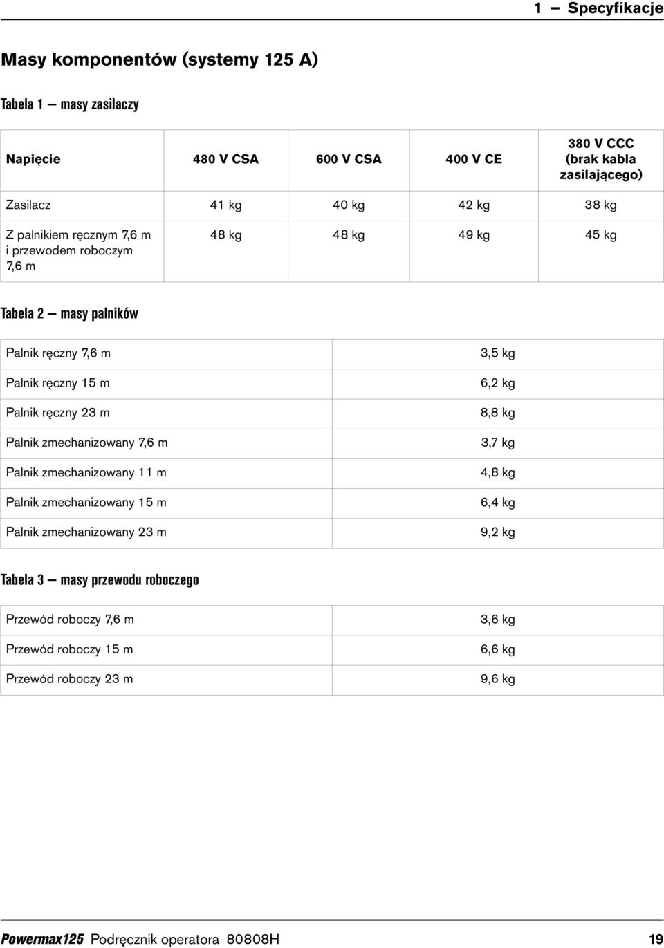 ręczny 23 m Palnik zmechanizowany 7,6 m Palnik zmechanizowany 11 m Palnik zmechanizowany 15 m Palnik zmechanizowany 23 m 3,5 kg 6,2 kg 8,8 kg 3,7 kg 4,8 kg 6,4 kg