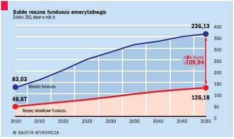 pielęgniarek i położnych 1814 4892 3921 pielęgniarki wchodzące do systemu pielęgniarki wychodzące z