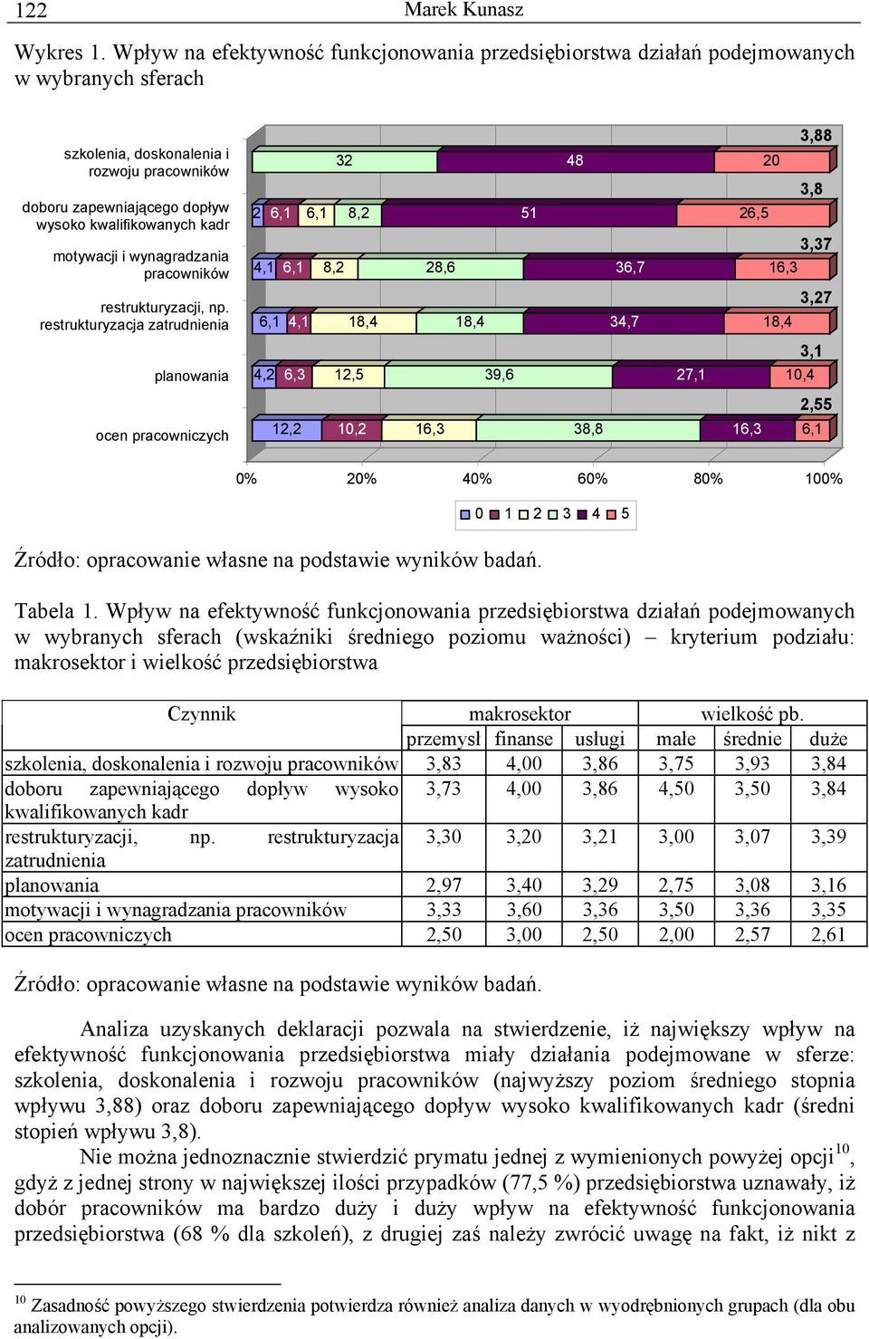 motywacji i wynagradzania pracowników restrukturyzacji, np.