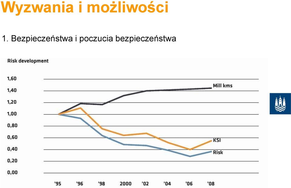 Bezpieczeństwa i