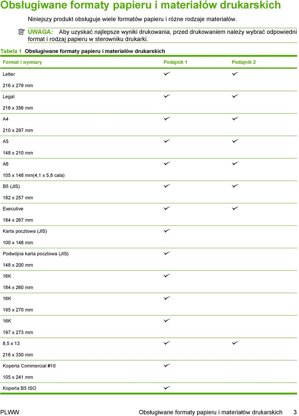 Tabela 1 Obsługiwane formaty papieru i materiałów drukarskich Format i wymiary Podajnik 1 Podajnik 2 Letter 216 x 279 mm Legal 216 x 356 mm A4 210 x 297 mm A5 148 x 210 mm A6 105 x 148 mm(4,1 x