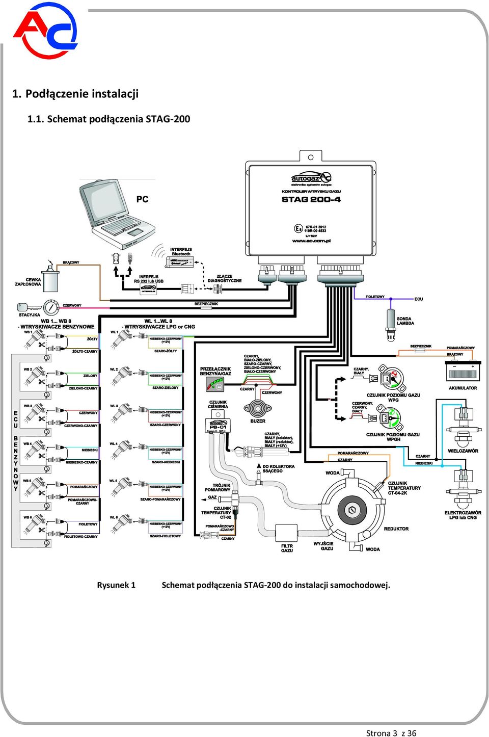 Rysunek 1  do instalacji