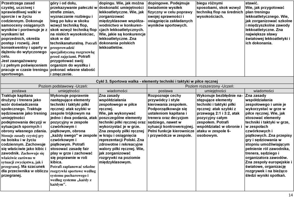 Traktuje kapitana drużyny i trenera jako wzór doświadczenia społecznego. Traktuje sędziowanie jako trening umiejętności podejmowania decyzji w sytuacjach spornych i obrony własnego zdania.