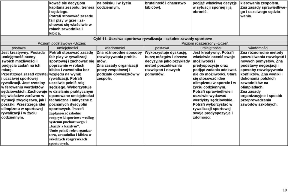 Potrafi stosować zasadę fair play w grze i zachować się właściwie w rolach zawodnika i kibica. na boisku i w życiu codziennym. brutalność i chamstwo kibiców).