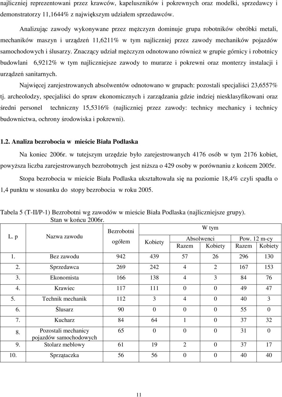 Znaczący udział męŝczyzn odnotowano równieŝ w grupie górnicy i robotnicy budowlani 6,9212% w tym najliczniejsze zawody to murarze i pokrewni oraz monterzy instalacji i urządzeń sanitarnych.