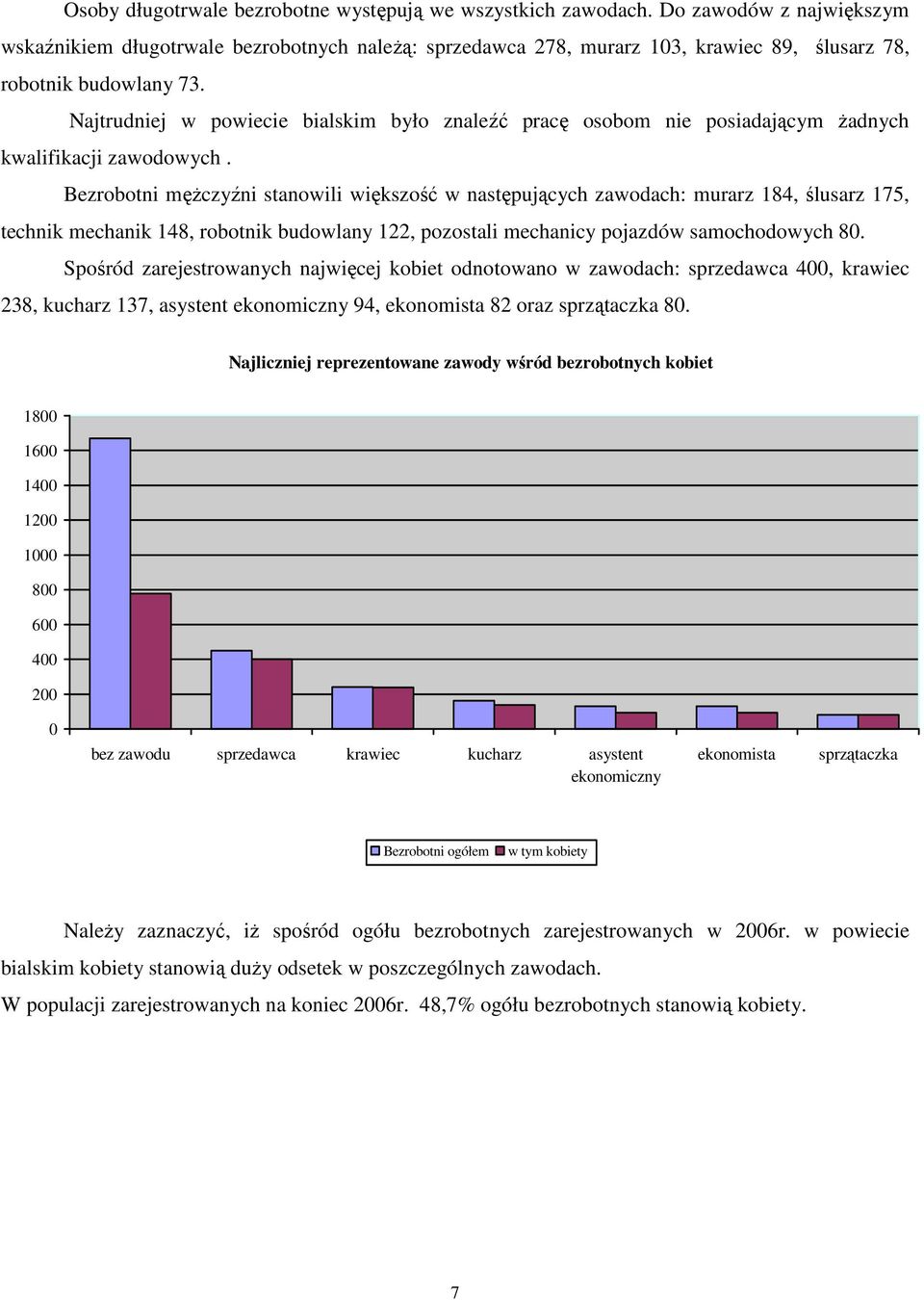 Najtrudniej w powiecie bialskim było znaleźć pracę osobom nie posiadającym Ŝadnych kwalifikacji zawodowych.