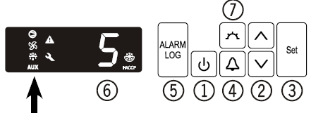 Panel sterowania 1. Przycisk ON/OFF (do włączania i wyłączania urządzenia) 2. Przyciski ustawiania wartości temperatury 3. Przycisk Set (ustaw/wprowadź) 4. Przycisk wyłączania alarmu dźwiękowego 5.