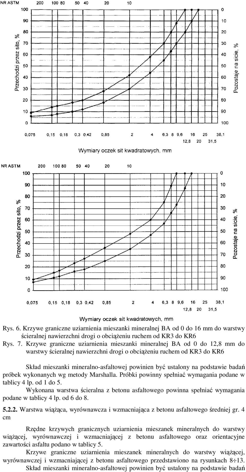 ustalony na podstawie badań próbek wykonanych wg metody Marshalla. Próbki powinny spełniać wymagania podane w tablicy 4 lp. od 1 do 5.
