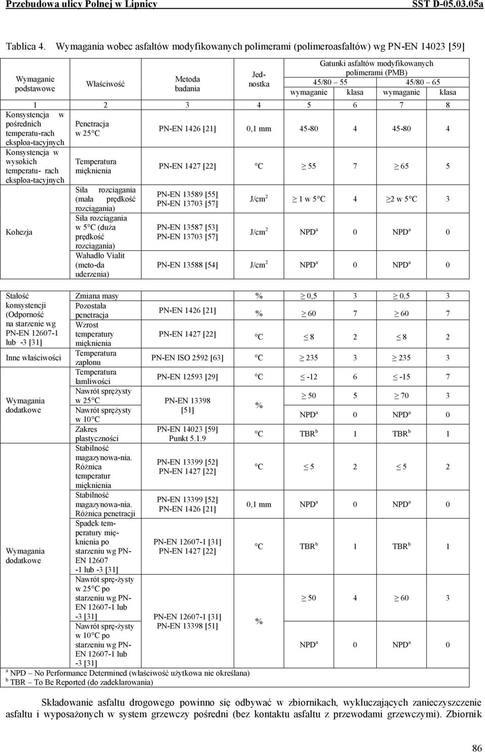 45/80 55 45/80 65 wymaganie klasa wymaganie klasa 1 2 3 4 5 6 7 8 Konsystencja w pośrednich Penetracja temperatu-rach w 25 C PN-EN 1426 [21] 0,1 mm 45-80 4 45-80 4 eksploa-tacyjnych Konsystencja w