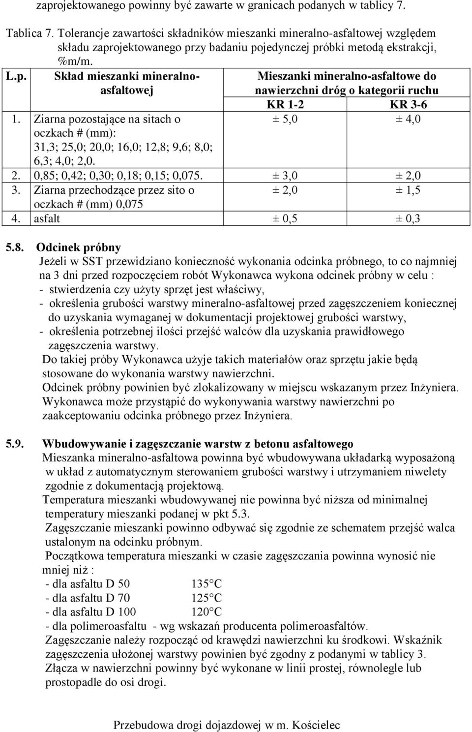 Ziarna pozostające na sitach o oczkach # (mm): 31,3; 25,0; 20,0; 16,0; 12,8; 9,6; 8,0; 6,3; 4,0; 2,0. Mieszanki mineralno-asfaltowe do nawierzchni dróg o kategorii ruchu KR 1-2 KR 3-6 ± 5,0 ± 4,0 2.