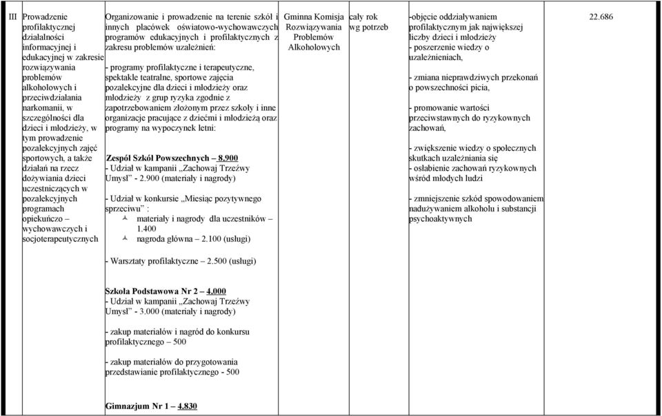 prowadzenie na terenie szkół i innych placówek oświatowo-wychowawczych programów edukacyjnych i profilaktycznych z zakresu problemów uzależnień: - programy profilaktyczne i terapeutyczne, spektakle