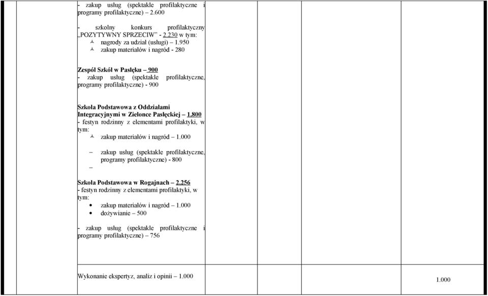 Pasłęckiej 1.800 - festyn rodzinny z elementami profilaktyki, w tym: zakup materiałów i nagród 1.