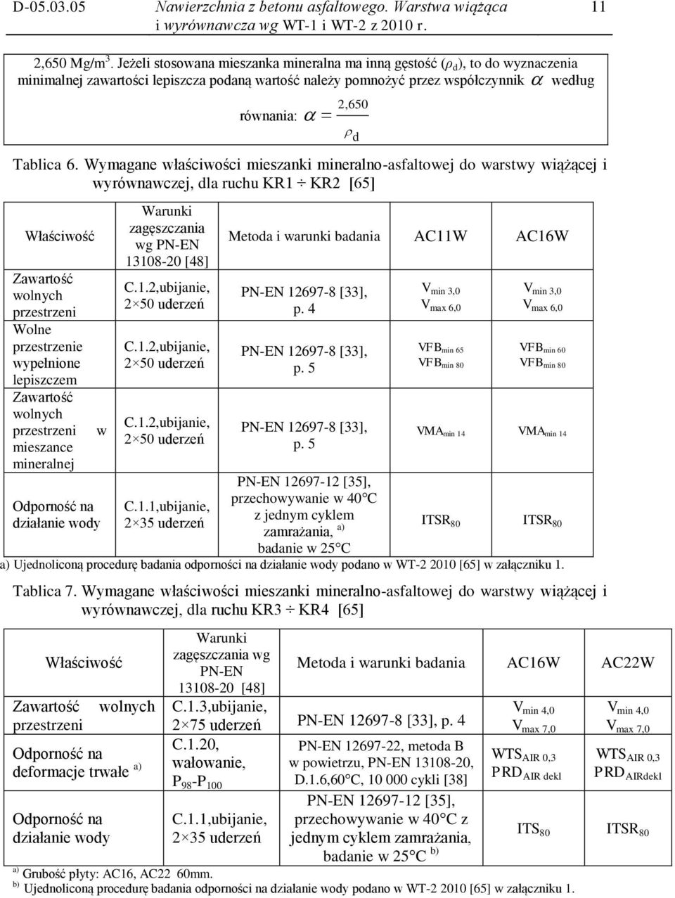 Wymagane właściwości mieszanki mineralno-asfaltowej do warstwy wiążącej i wyrównawczej, dla ruchu KR1 KR2 [65] Właściwość Zawartość wolnych przestrzeni Wolne przestrzenie wypełnione lepiszczem